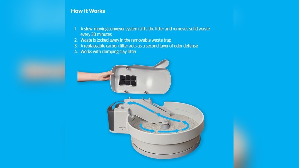 How Do Automatic Litter Boxes Work